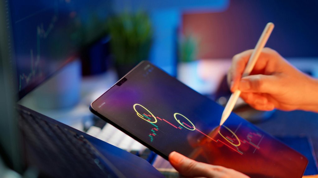 market dashboard data analysis