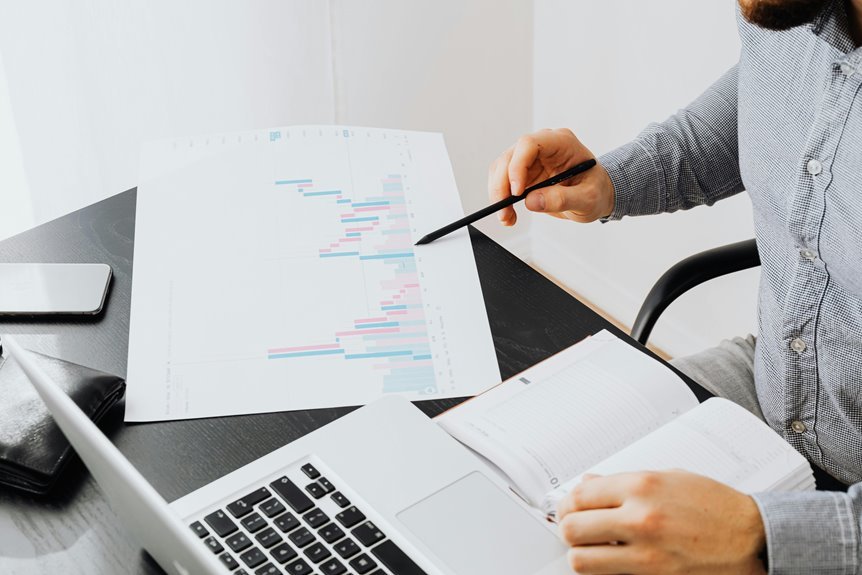 innovation and market review